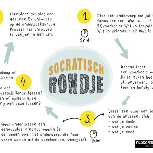 Socratisch Rondje