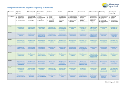 FOS - Lesschema Leerlijn Filosoferen en burgerschap